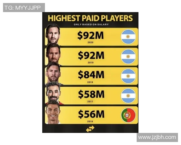 全球足球篮球球星收入大揭秘 谁是最赚钱的体育明星